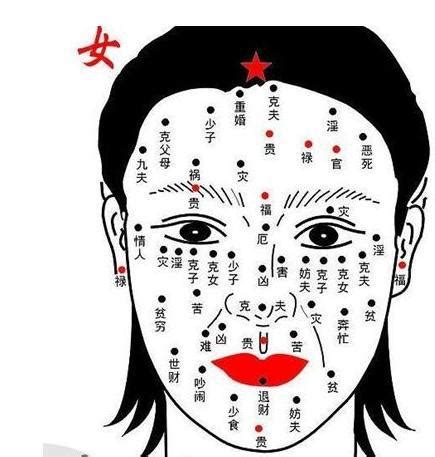 女性痣|女人面相痣图解高清晰版